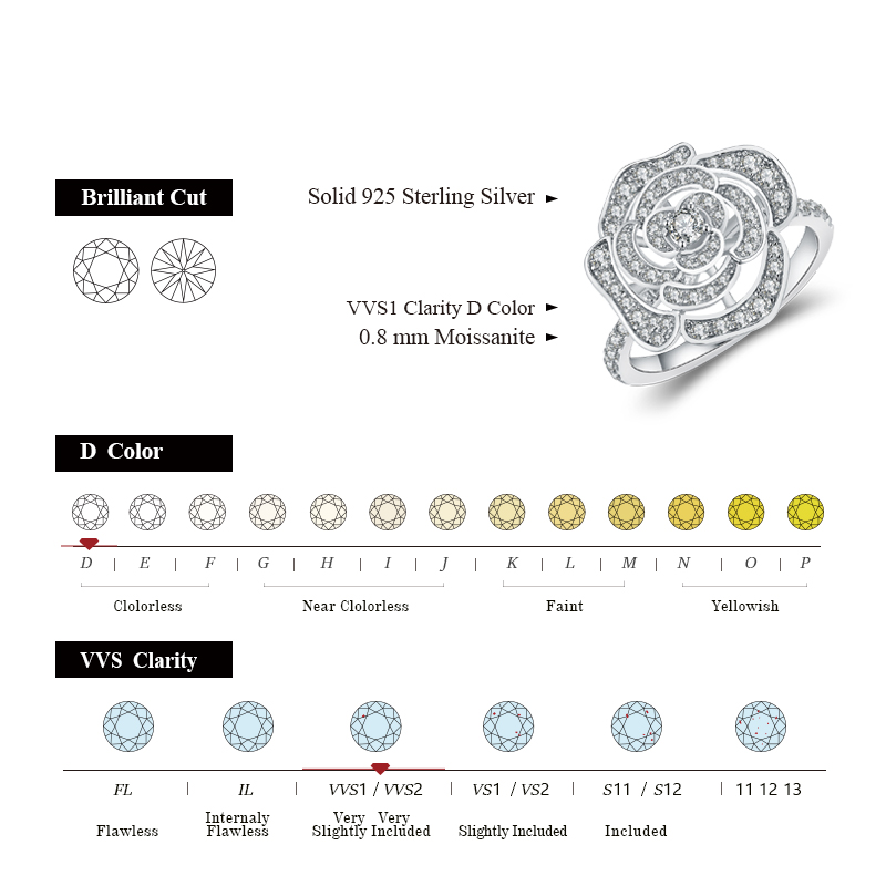 Attagems 1.5CT Moissanite Ring - Vs Smartwatch ulasan dan harga